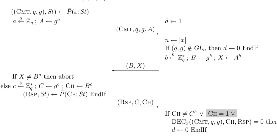 Figure 3: HTP and pHTP. Veriﬁer V of protocol HTP = (P, V ) does not include the highlightedportion