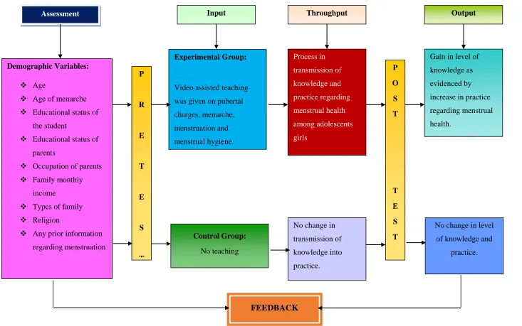 Fig 1: J.W.KENNY’S OPEN SYSTEM MDOEL 