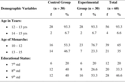 Table 1: Frequency and percentage of adolescent girls based on their 