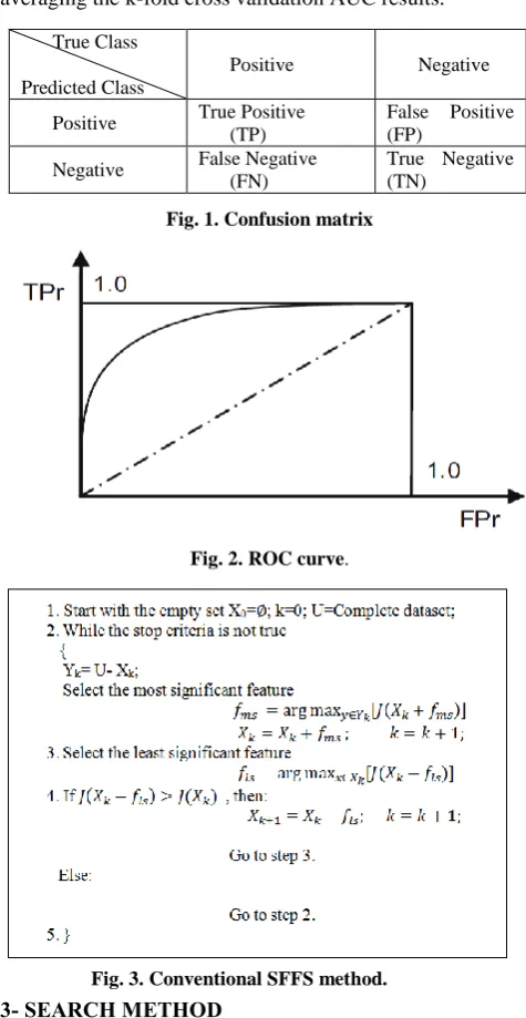 Fig. 1. Confusion matrix 