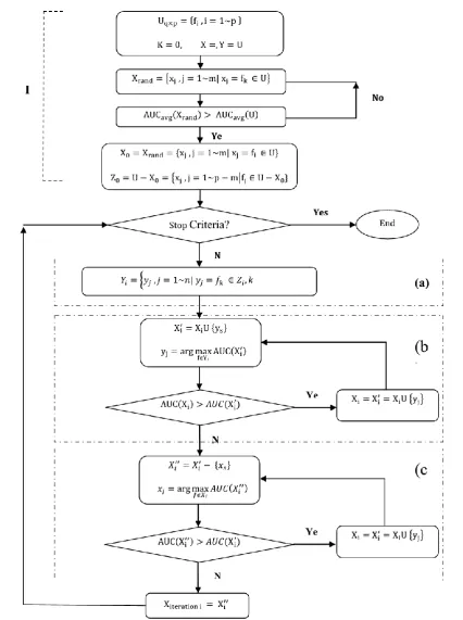 Fig. 5. Proposed algorithm 