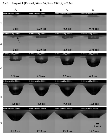 Figure  3.4 Larger view of the bubble formed below the cavity (A1-C1) 