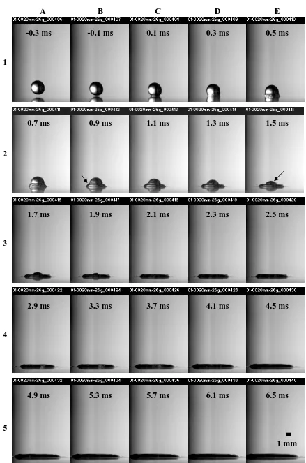 Figure  3.5 Above surface images for Impact I (Fr = 41, We = 36, Re = 2341, tc = 2.54 ) (5000 FPS) 