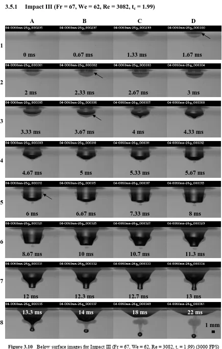Figure  3.10 Below surface images for Impact III (Fr = 67, We = 62, Re = 3082, tc = 1.99) (3000 FPS) 