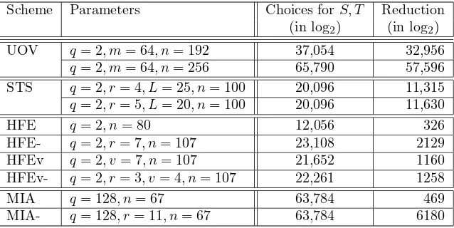 Table 2: Numerical examples for the reduction results of this article