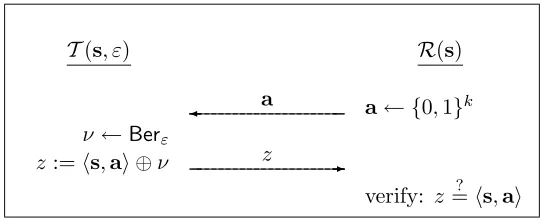 Figure 1: The basic authentication step of the HB protocol.