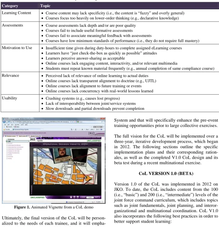 Table 1. Barriers to Effectiveness in Military E-Learning