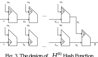 Fig. 3. The design of 