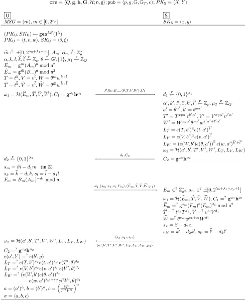 Figure 2: Blind signature generation protocol.