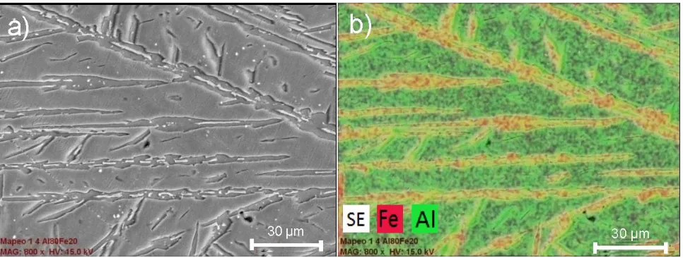 Figure 2.  Chemical composition characterizations by XRD of Al-Fe (20 wt%) as-cast alloy SEM micrograph of Al-Fe (20 wt%) as-cast alloy is shown in Fig