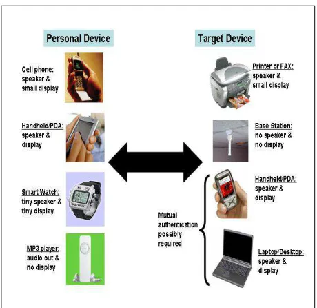 Figure 1. L&C Sample Use Scenarios.