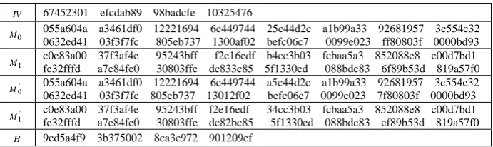 Table 3. A Collision Example for MD5 
