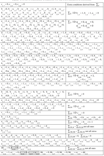Table 4. A set of Sufficient Conditions for the First Iteration Differential 