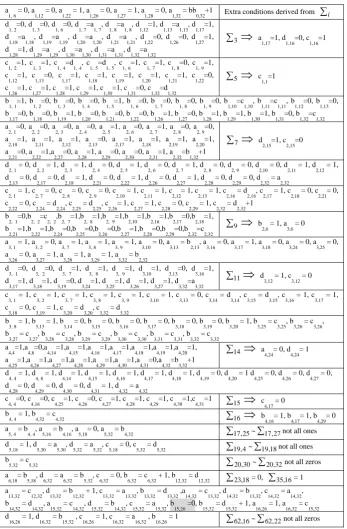 Table 5.A set of Sufficient Conditions for the Second Iteration Differential 
