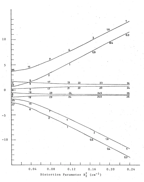 Fig. 4.5 