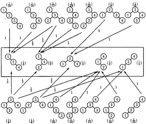 Figure 2 shows the effects of the deletion of x 5 3 from a random BST when K 5 {1, 2, 3, 4}