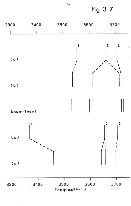 fig. 3.7