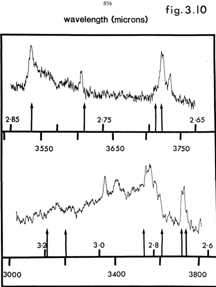 fig . 3.10