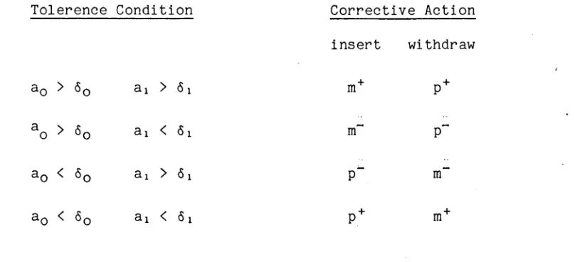 Table 2.1 Procedure for Maintaining Orthogonality to the ground and first exited states