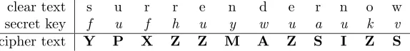 Table 1.1: Example of the One-Time Pad