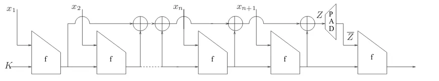 Fig. 2. The O-NMAC construction