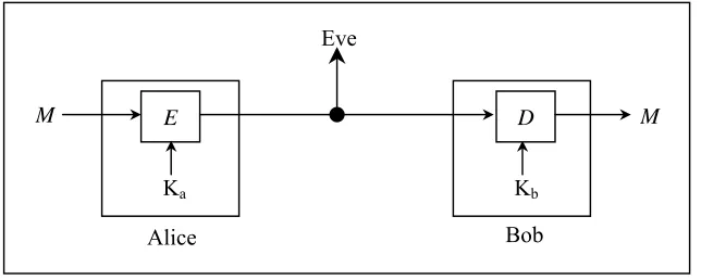 Figure 2: The cryptographic model including side-channel 