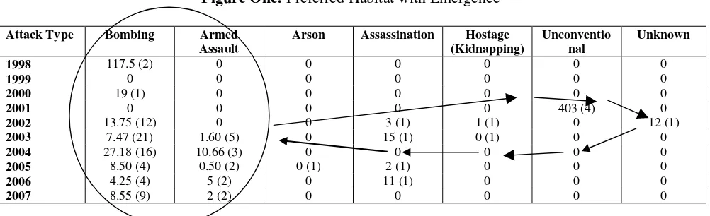 Table Six: Categorisation of Attack Methods 