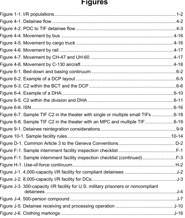 Figure 1-1. I/R populations ..............................................................................................