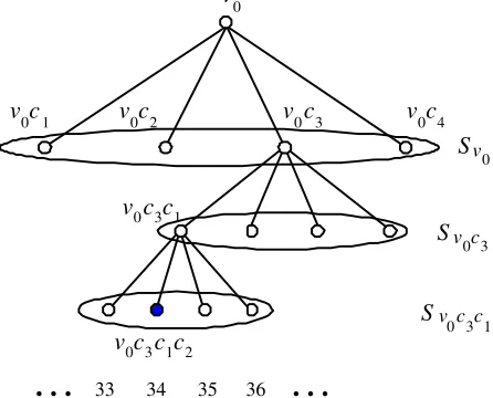Figure 2: An example of the complete scheme for n=64.