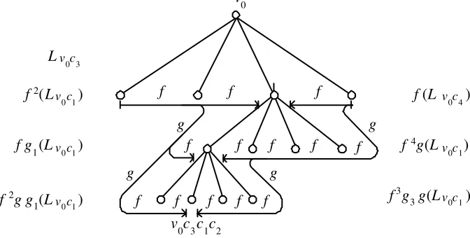 Figure 3: Key assignment to u34 for Sv0.