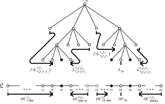Figure 4: Revocation in the complete scheme.