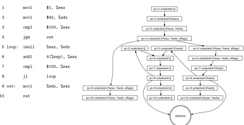 Fig. 10. Example: State space explored by the static veriﬁer.