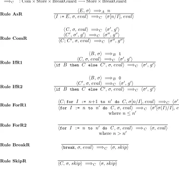 Fig. 12. Operational Semantics of IncredibL for Commands