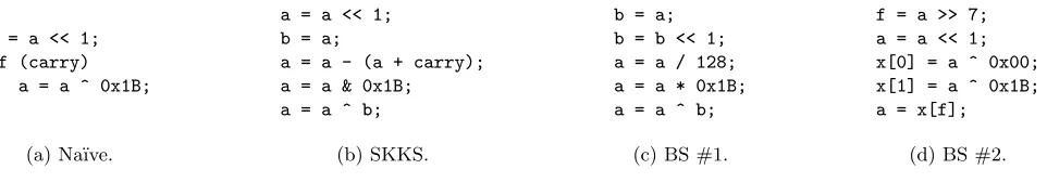Fig. 1. Three methods for computing xk in some (unspeciﬁed) group. Method (a) is insecure, because of the key-dependentif statement