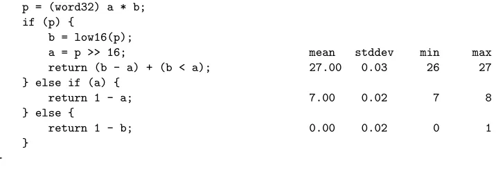Fig. 4. PGP’s implementation of multiplication mod 2standard deviation indicates these lines as potential trouble spots, since it means the number of times these lines areexecuted varies as the secret input varies
