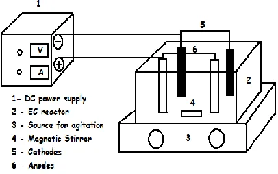 Figure 1.  Diagram of the experimental setup for the EC process.