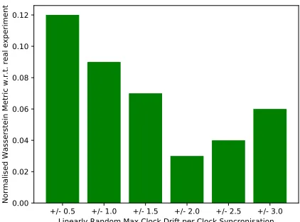 Table 3: Durations of the various experiments (simulationsrun on a Core i7-4500U laptop)
