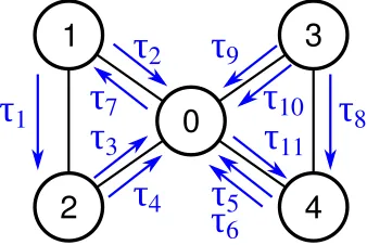 Table 1: Description of the Flows in the real-world experi-ment