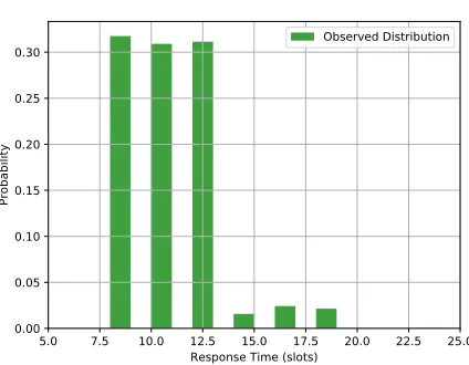 Figure 2: Response times for real-world experiment for Flow