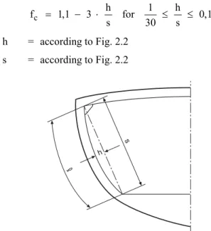 Fig. 2.2   Curved shell plate panels and frames 