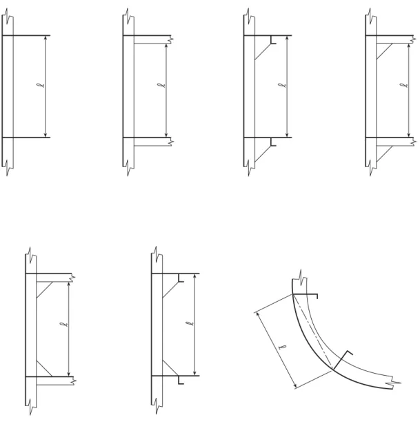 Fig. 2.3   Unsupported span 