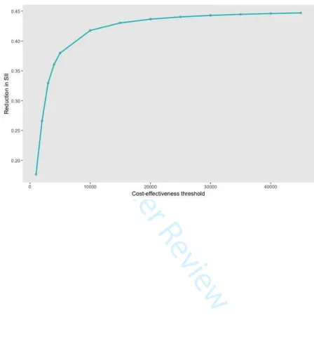 Figure A3N]Pffect of the cost-effectiveness threshold on the reductiQRTU UWXQYiYZ[ \ Y \Re iR]^[ [gi_\[ines