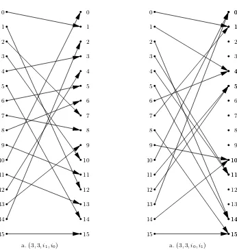 Fig. 2. Functions obtained by L being a. (3, 3, i1, i0) and b. (3, 3, i0, i1)