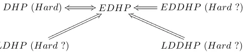 Figure 1: Problem Hierarchy