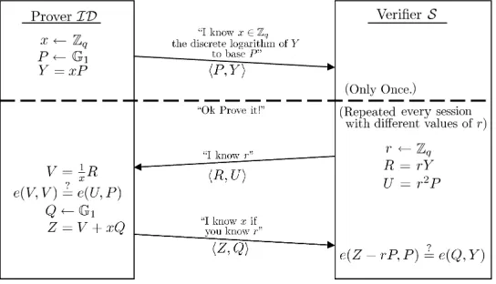 Figure 2: Two-round Identiﬁcation