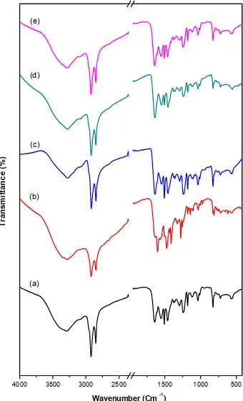 Figure 1.  FT-IR spectra of (a) elegant epoxy resin,  (b) G/CNT/EPY1, (c) G/CNT/EPY2, (d) G/CNT/EPY, (e) G/CNT/EPY