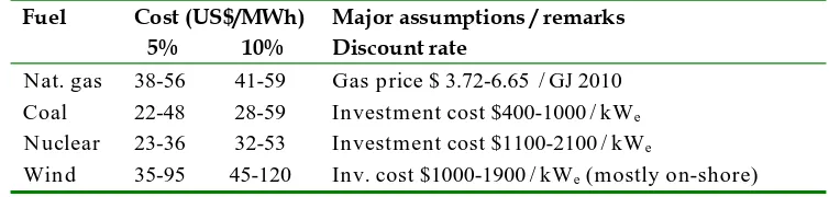 Table 3.3 Electricity generation cost according to NEA/IEA 