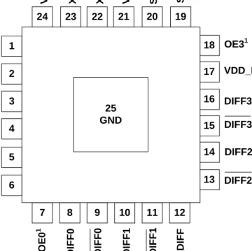 Table 7. Si52144 24-Pin QFN Descriptions
