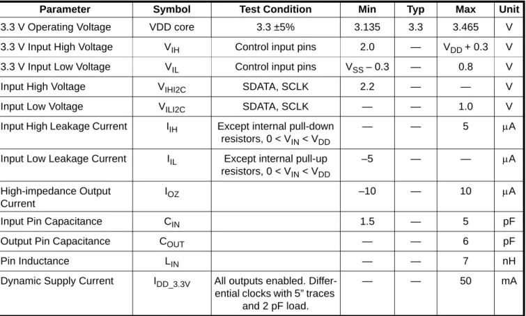 Table 1. DC Electrical Specifications
