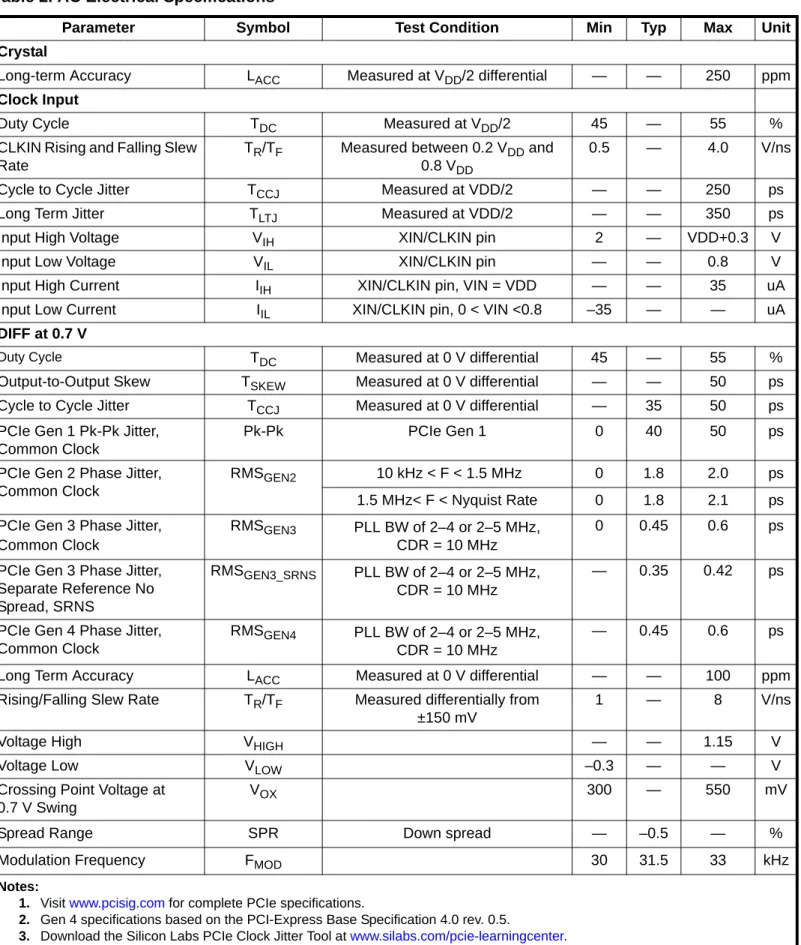 Table 2. AC Electrical Specifications